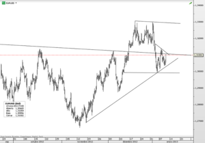 EURUSD – BCE, primera reunión del año ¿variación de tipos? EURUSD – BCE, primera reunión del año ¿variación de tipos?